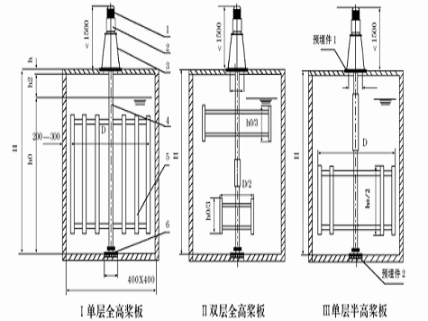 KJB型框式攪拌機(jī)